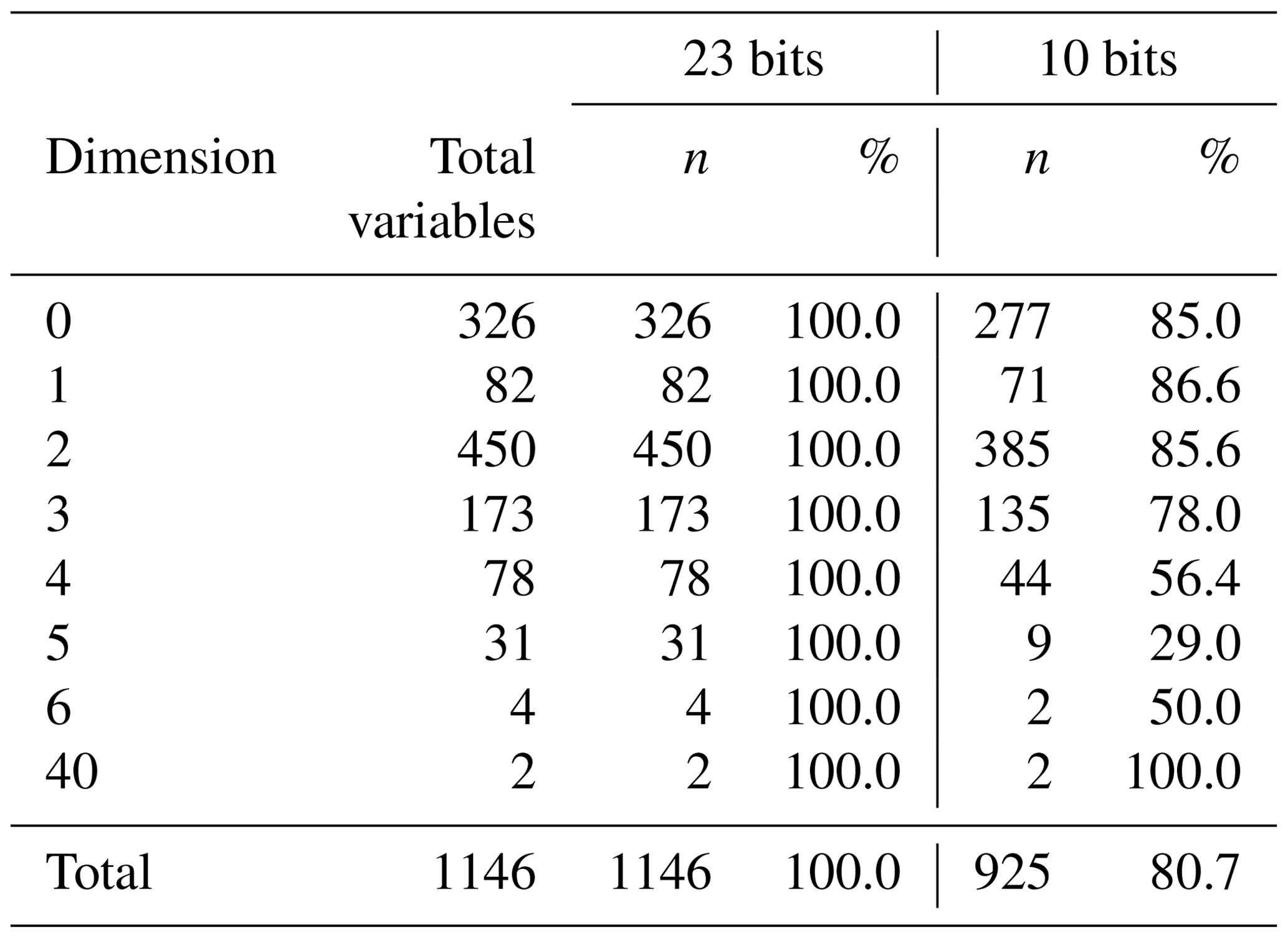 Gmd How To Use Mixed Precision In Ocean Models Exploring A Potential