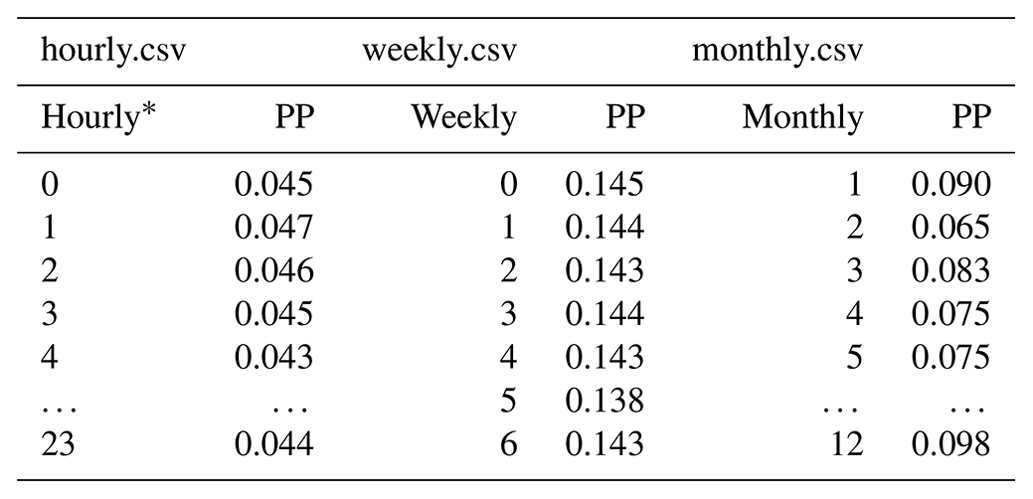 Gmd Isat V An Integrated Tool For Nested Domain Configurations