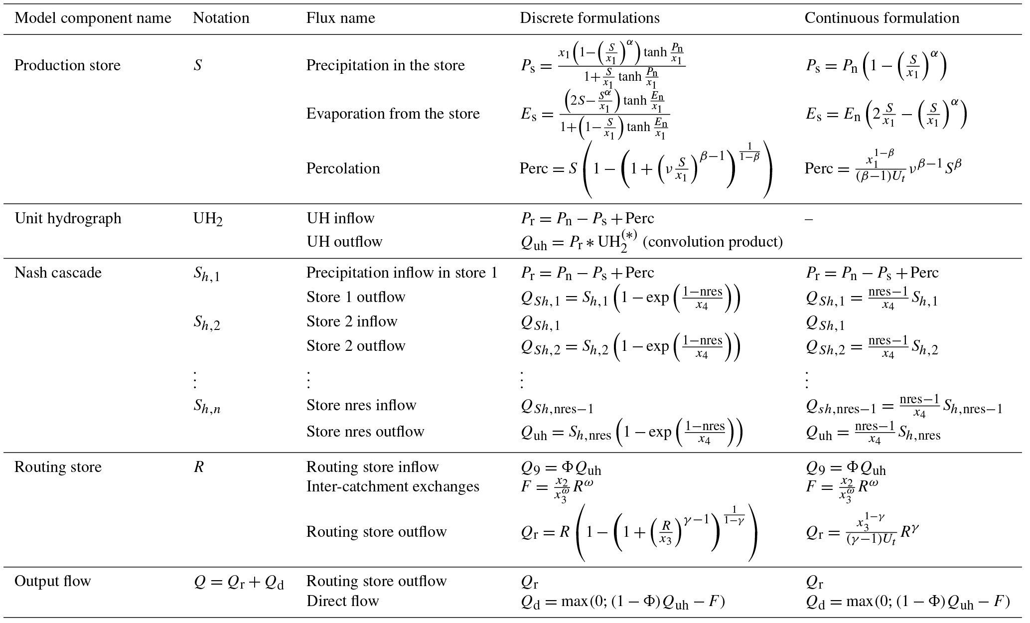 GMD - Continuous state-space representation of a bucket-type rainfall ...