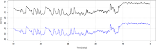 https://www.geosci-model-dev.net/11/1641/2018/gmd-11-1641-2018-f02