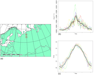 https://www.geosci-model-dev.net/11/1641/2018/gmd-11-1641-2018-f03