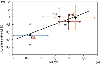 https://www.geosci-model-dev.net/11/1641/2018/gmd-11-1641-2018-f11