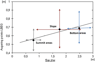 https://www.geosci-model-dev.net/11/1641/2018/gmd-11-1641-2018-f13