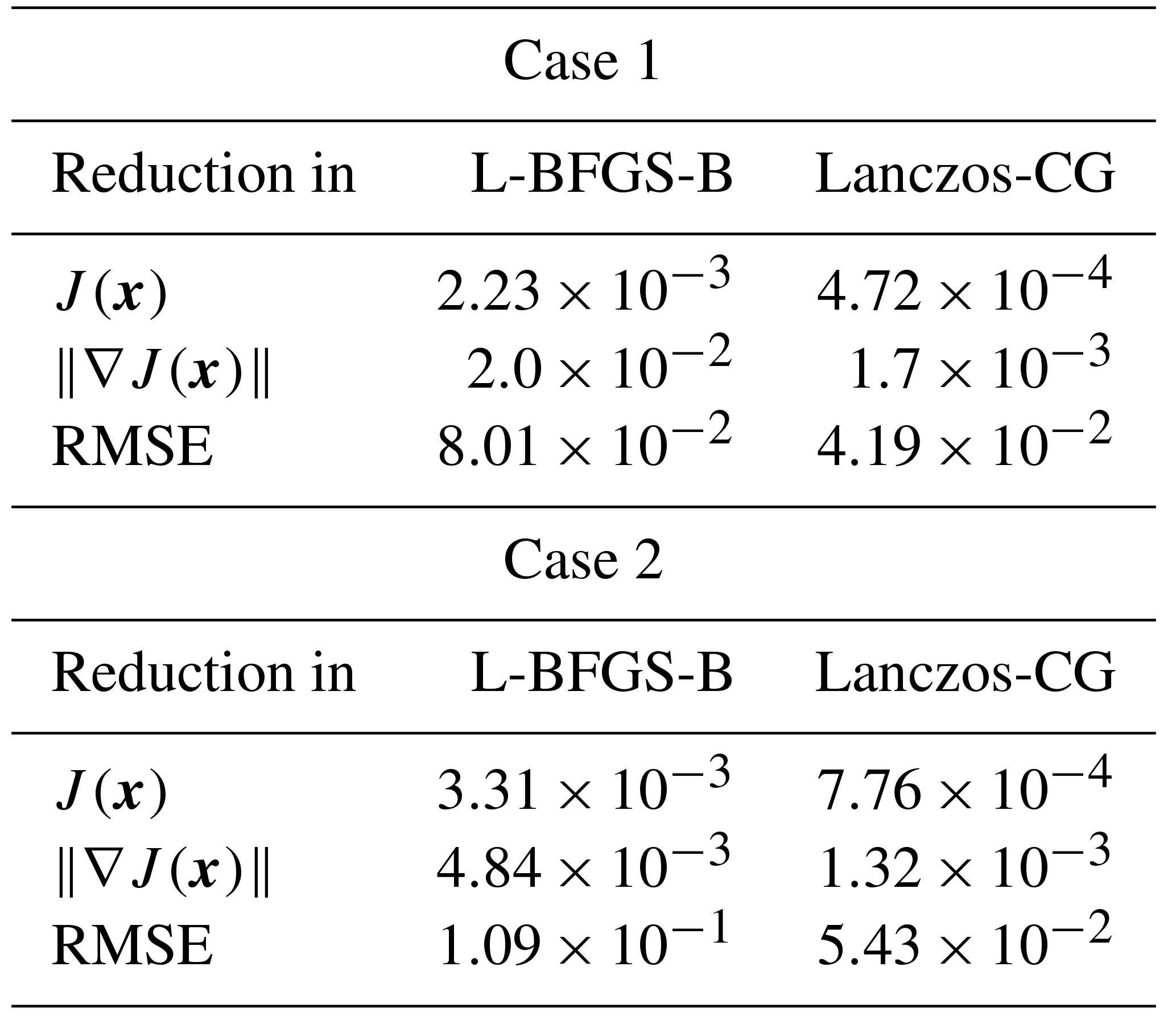 GMD - Development Of The WRF-CO2 4D-Var Assimilation System V1.0