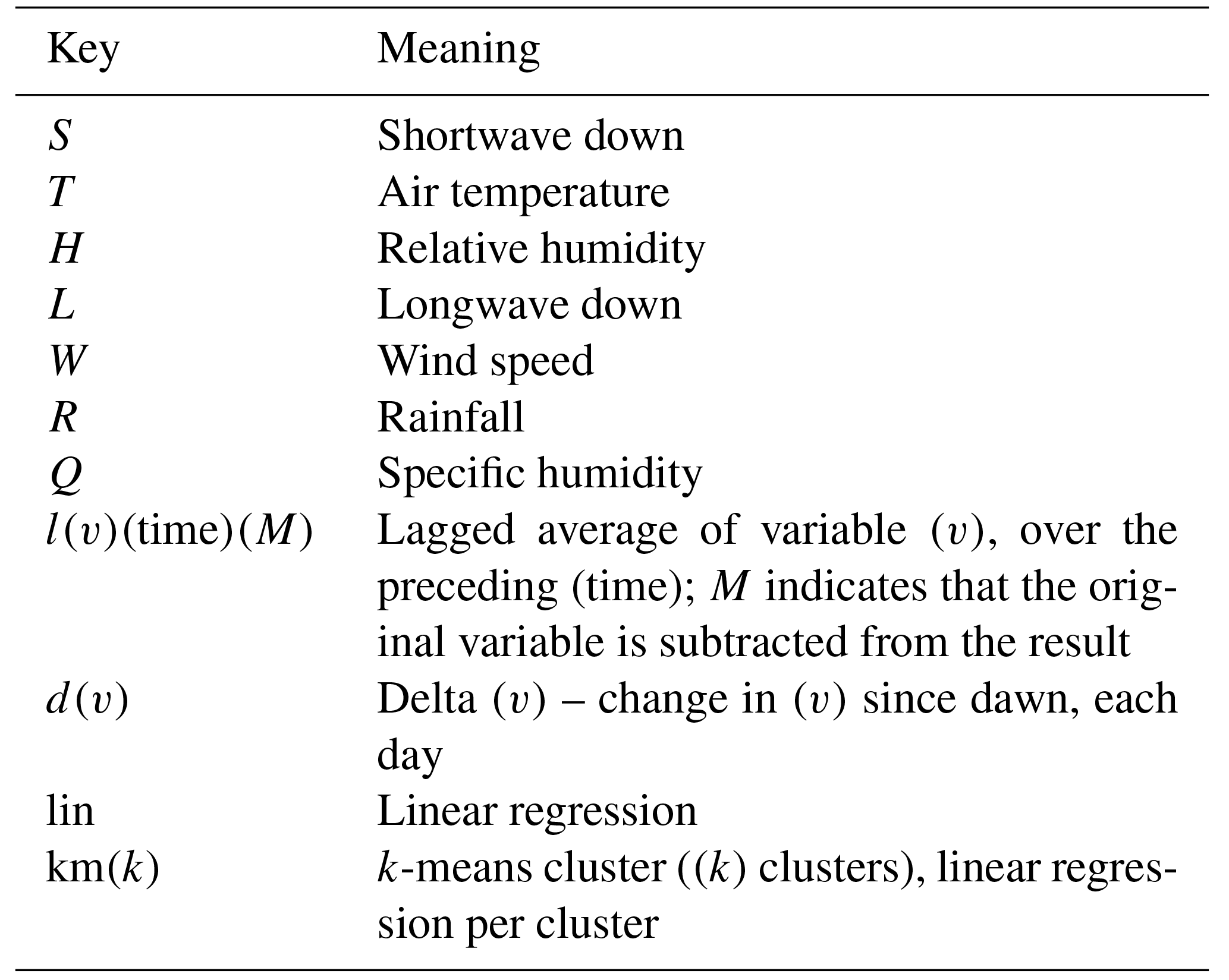 GMD - On the predictability of land surface fluxes from meteorological ...