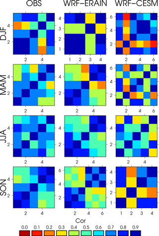 https://www.geosci-model-dev.net/11/2231/2018/gmd-11-2231-2018-f03