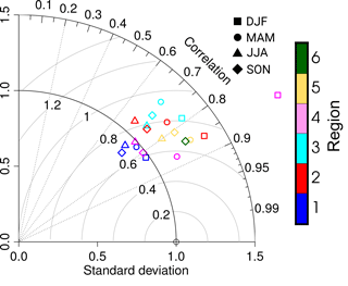 https://www.geosci-model-dev.net/11/2231/2018/gmd-11-2231-2018-f04