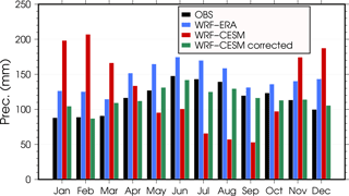 https://www.geosci-model-dev.net/11/2231/2018/gmd-11-2231-2018-f05