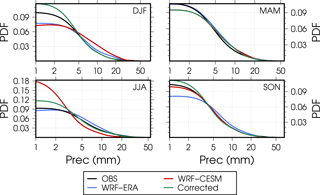 https://www.geosci-model-dev.net/11/2231/2018/gmd-11-2231-2018-f07