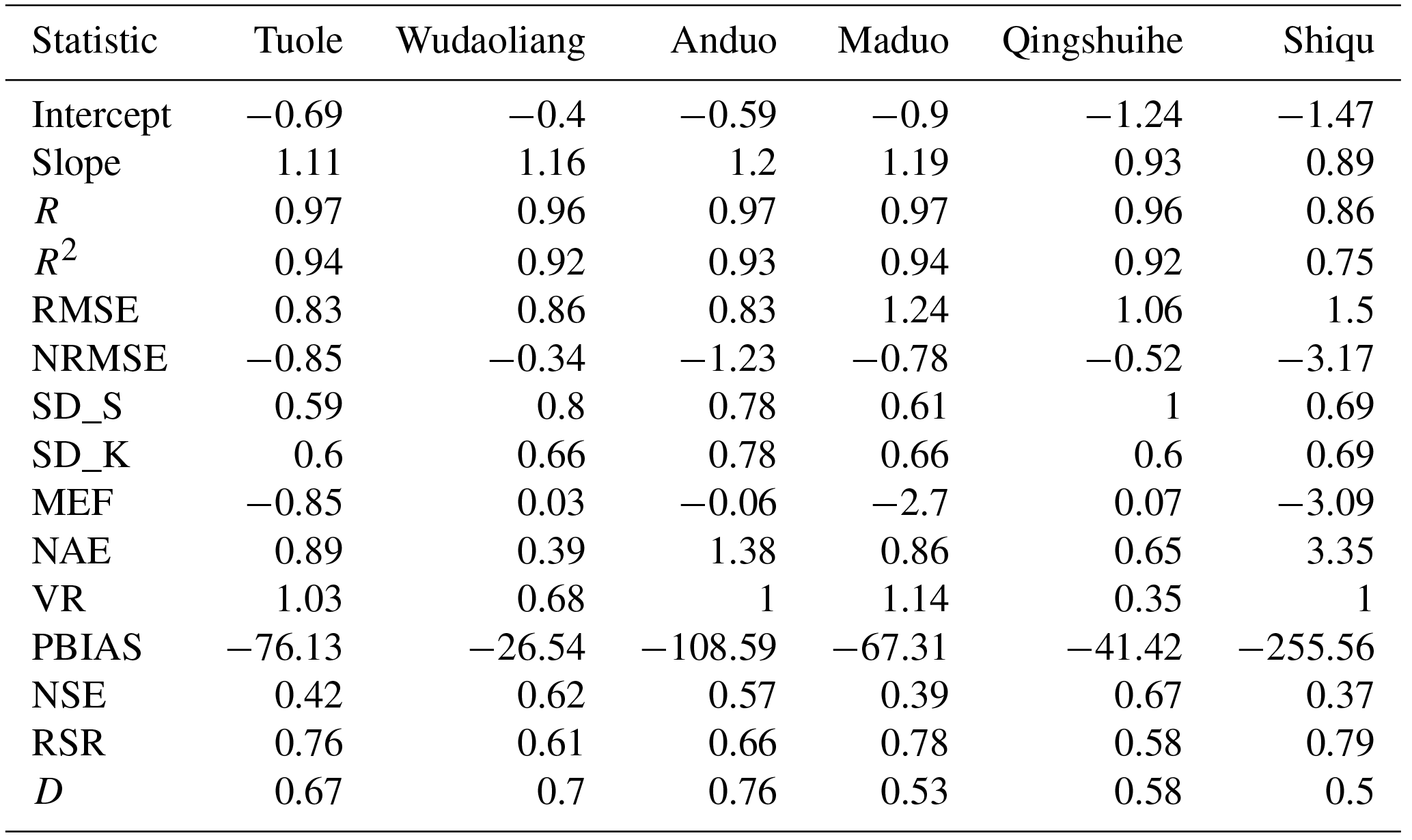 GMD - PIC v1.3: comprehensive R package for computing permafrost ...