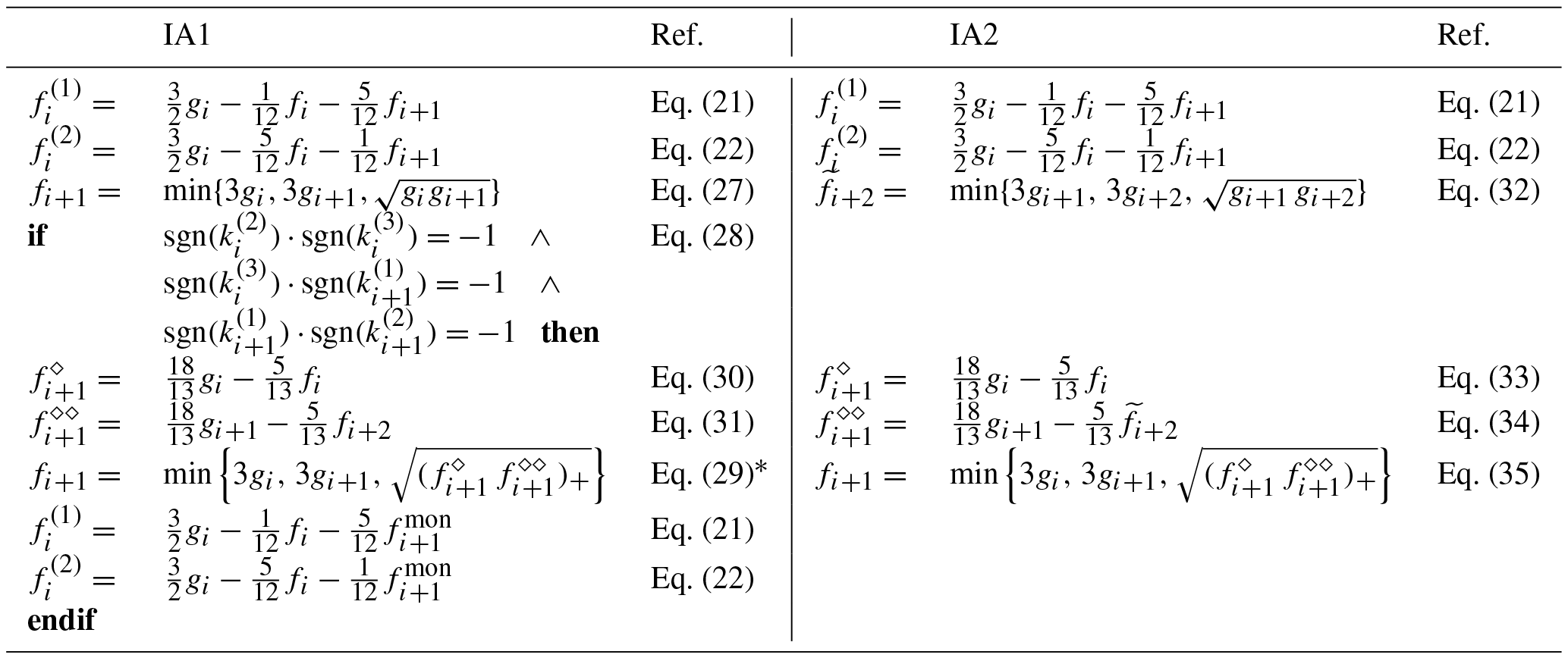 GMD - A conservative reconstruction scheme for the interpolation of ...