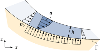 https://www.geosci-model-dev.net/11/2923/2018/gmd-11-2923-2018-f01