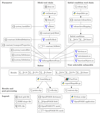 https://www.geosci-model-dev.net/11/2923/2018/gmd-11-2923-2018-f02