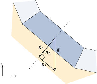 https://www.geosci-model-dev.net/11/2923/2018/gmd-11-2923-2018-f10