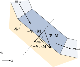 https://www.geosci-model-dev.net/11/2923/2018/gmd-11-2923-2018-f11