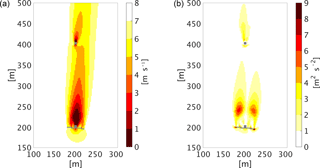 https://www.geosci-model-dev.net/11/3427/2018/gmd-11-3427-2018-f08