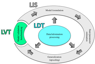 https://www.geosci-model-dev.net/11/3605/2018/gmd-11-3605-2018-f01