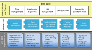 https://www.geosci-model-dev.net/11/3605/2018/gmd-11-3605-2018-f02