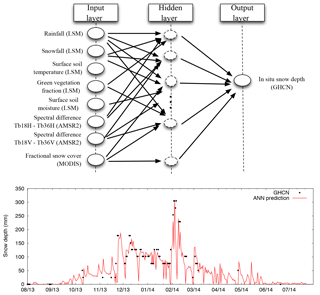 https://www.geosci-model-dev.net/11/3605/2018/gmd-11-3605-2018-f08