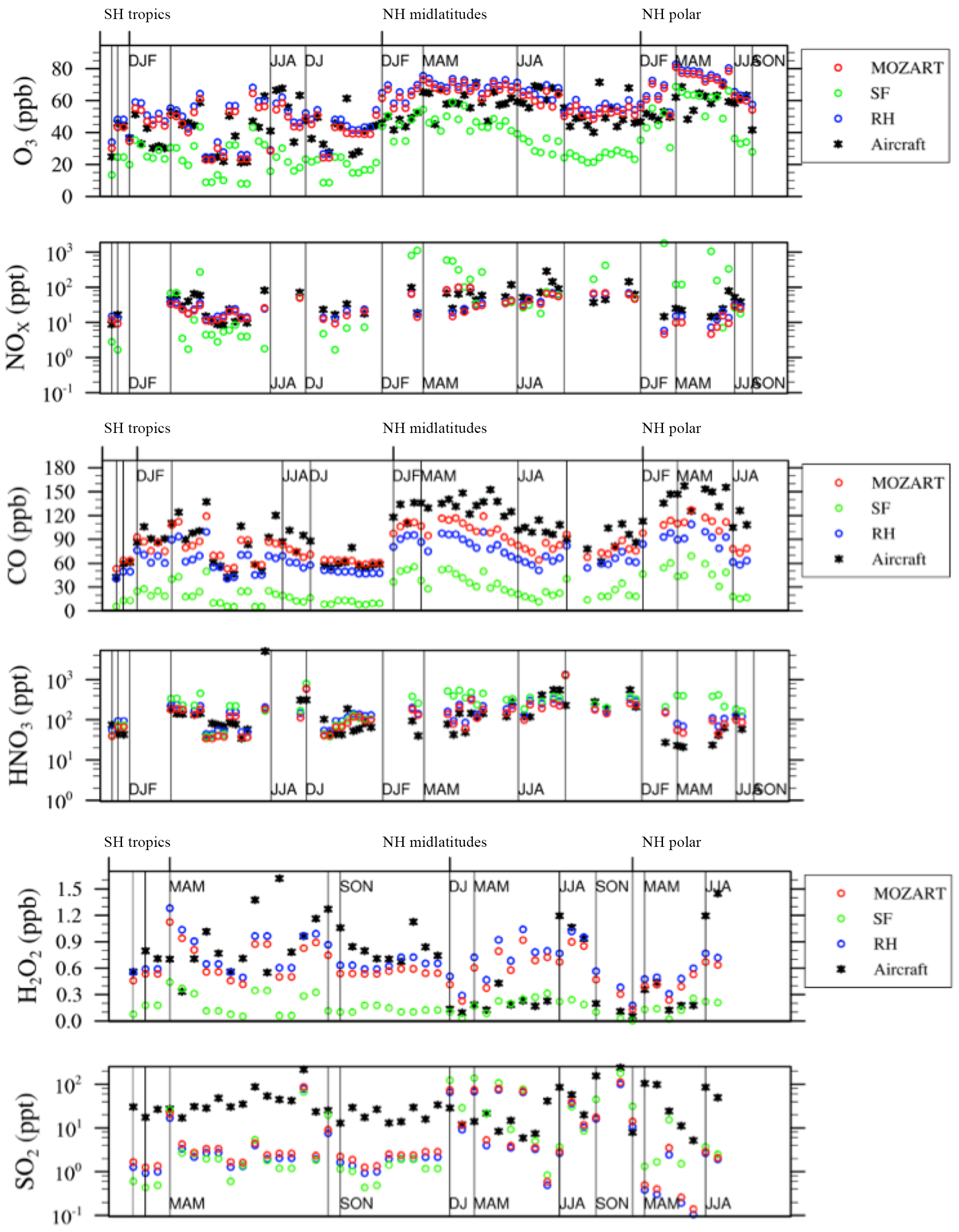 GMD - Evaluating simplified chemical mechanisms within present-day simulations of the Community ...