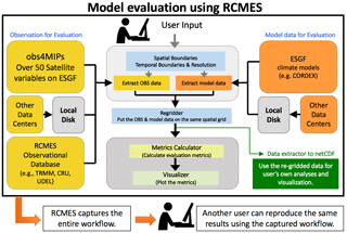 https://www.geosci-model-dev.net/11/4435/2018/gmd-11-4435-2018-f01