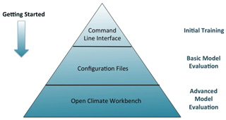 https://www.geosci-model-dev.net/11/4435/2018/gmd-11-4435-2018-f02