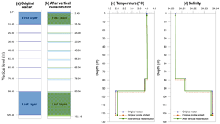 https://www.geosci-model-dev.net/11/4677/2018/gmd-11-4677-2018-f05