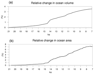 https://www.geosci-model-dev.net/11/4677/2018/gmd-11-4677-2018-f07