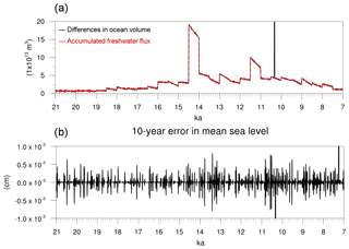 https://www.geosci-model-dev.net/11/4677/2018/gmd-11-4677-2018-f09