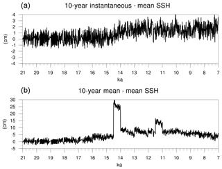 https://www.geosci-model-dev.net/11/4677/2018/gmd-11-4677-2018-f11