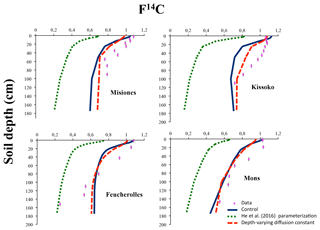 https://www.geosci-model-dev.net/11/4711/2018/gmd-11-4711-2018-f05