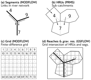 https://www.geosci-model-dev.net/11/4755/2018/gmd-11-4755-2018-f01