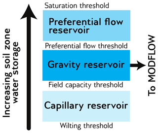 https://www.geosci-model-dev.net/11/4755/2018/gmd-11-4755-2018-f02