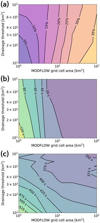 https://www.geosci-model-dev.net/11/4755/2018/gmd-11-4755-2018-f07