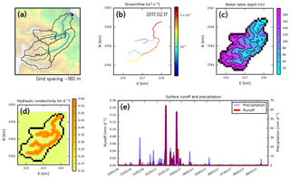 https://www.geosci-model-dev.net/11/4755/2018/gmd-11-4755-2018-f08