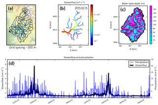 https://www.geosci-model-dev.net/11/4755/2018/gmd-11-4755-2018-f09