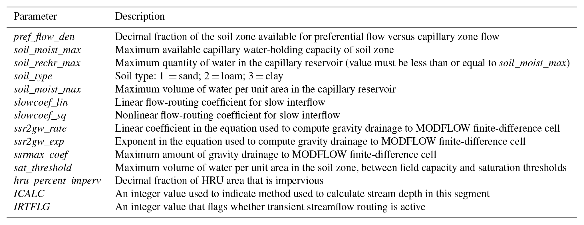 GMD - GSFLOW–GRASS v1.0.0: GIS-enabled hydrologic modeling of coupled ...