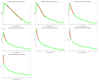 https://www.geosci-model-dev.net/11/4797/2018/gmd-11-4797-2018-f04