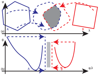 https://www.geosci-model-dev.net/11/5173/2018/gmd-11-5173-2018-f02