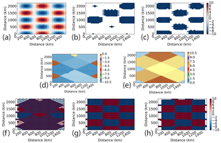 https://www.geosci-model-dev.net/11/5173/2018/gmd-11-5173-2018-f03