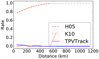 https://www.geosci-model-dev.net/11/5173/2018/gmd-11-5173-2018-f04