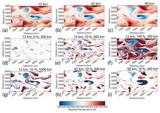 https://www.geosci-model-dev.net/11/5173/2018/gmd-11-5173-2018-f06