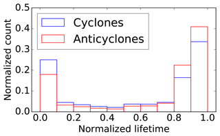 https://www.geosci-model-dev.net/11/5173/2018/gmd-11-5173-2018-f09