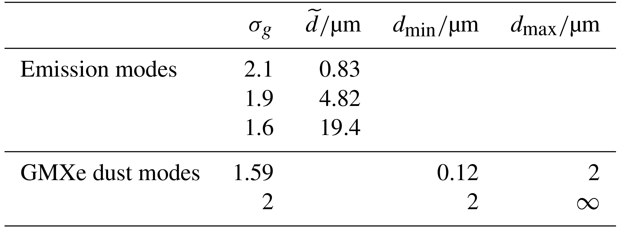 GMD - Revised mineral dust emissions in the atmospheric chemistry ...
