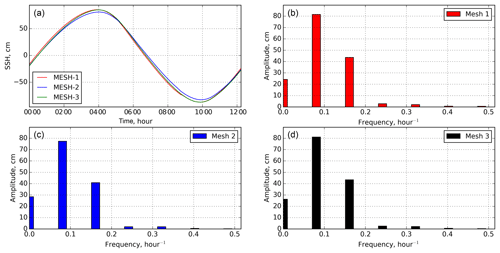 https://www.geosci-model-dev.net/12/1009/2019/gmd-12-1009-2019-f05