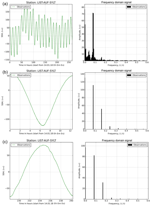 https://www.geosci-model-dev.net/12/1009/2019/gmd-12-1009-2019-f06