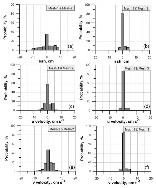 https://www.geosci-model-dev.net/12/1009/2019/gmd-12-1009-2019-f07