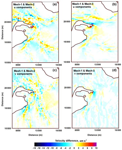 https://www.geosci-model-dev.net/12/1009/2019/gmd-12-1009-2019-f09