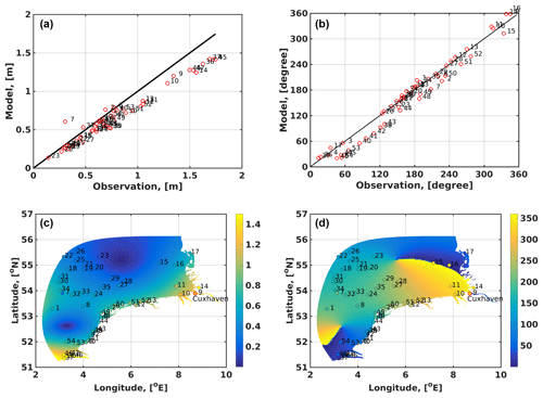 https://www.geosci-model-dev.net/12/1009/2019/gmd-12-1009-2019-f11