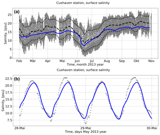 https://www.geosci-model-dev.net/12/1009/2019/gmd-12-1009-2019-f12